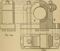 Picture 185 of 242 from Mechanical drawing self-taught: comprising instructions in the selection and preparation of drawing instruments. Elementary instruction in practical mechanical drawing. Together with examples in simple geometry and elementary mechanism, including screw threads, gear wheels, mechanical motions, engines and boilers (1889), leaf 284