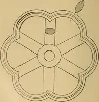 An illustration from Mechanical drawing self-taught: comprising instructions in the selection and preparation of drawing instruments. Elementary instruction in practical mechanical drawing. Together with examples in simple geometry and elementary mechanism, including screw threads, gear wheels, mechanical motions, engines and boilers (1889)