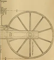 Picture 190 of 242 from Mechanical drawing self-taught: comprising instructions in the selection and preparation of drawing instruments. Elementary instruction in practical mechanical drawing. Together with examples in simple geometry and elementary mechanism, including screw threads, gear wheels, mechanical motions, engines and boilers (1889), leaf 294