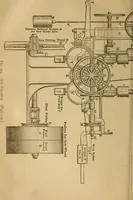 Picture 191 of 242 from Mechanical drawing self-taught: comprising instructions in the selection and preparation of drawing instruments. Elementary instruction in practical mechanical drawing. Together with examples in simple geometry and elementary mechanism, including screw threads, gear wheels, mechanical motions, engines and boilers (1889), leaf 299