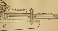 Picture 192 of 242 from Mechanical drawing self-taught: comprising instructions in the selection and preparation of drawing instruments. Elementary instruction in practical mechanical drawing. Together with examples in simple geometry and elementary mechanism, including screw threads, gear wheels, mechanical motions, engines and boilers (1889), leaf 300