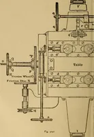 An illustration from Mechanical drawing self-taught: comprising instructions in the selection and preparation of drawing instruments. Elementary instruction in practical mechanical drawing. Together with examples in simple geometry and elementary mechanism, including screw threads, gear wheels, mechanical motions, engines and boilers (1889)