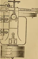 An illustration from Mechanical drawing self-taught: comprising instructions in the selection and preparation of drawing instruments. Elementary instruction in practical mechanical drawing. Together with examples in simple geometry and elementary mechanism, including screw threads, gear wheels, mechanical motions, engines and boilers (1889)