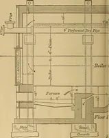 Picture 213 of 242 from Mechanical drawing self-taught: comprising instructions in the selection and preparation of drawing instruments. Elementary instruction in practical mechanical drawing. Together with examples in simple geometry and elementary mechanism, including screw threads, gear wheels, mechanical motions, engines and boilers (1889), leaf 343