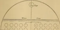 Picture 215 of 242 from Mechanical drawing self-taught: comprising instructions in the selection and preparation of drawing instruments. Elementary instruction in practical mechanical drawing. Together with examples in simple geometry and elementary mechanism, including screw threads, gear wheels, mechanical motions, engines and boilers (1889), leaf 346
