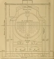 Picture 217 of 242 from Mechanical drawing self-taught: comprising instructions in the selection and preparation of drawing instruments. Elementary instruction in practical mechanical drawing. Together with examples in simple geometry and elementary mechanism, including screw threads, gear wheels, mechanical motions, engines and boilers (1889), leaf 347