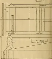 Picture 222 of 242 from Mechanical drawing self-taught: comprising instructions in the selection and preparation of drawing instruments. Elementary instruction in practical mechanical drawing. Together with examples in simple geometry and elementary mechanism, including screw threads, gear wheels, mechanical motions, engines and boilers (1889), leaf 359