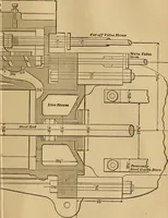 Picture 229 of 242 from Mechanical drawing self-taught: comprising instructions in the selection and preparation of drawing instruments. Elementary instruction in practical mechanical drawing. Together with examples in simple geometry and elementary mechanism, including screw threads, gear wheels, mechanical motions, engines and boilers (1889), leaf 372