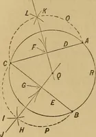Picture 13 of 242 from Mechanical drawing self-taught: comprising instructions in the selection and preparation of drawing instruments. Elementary instruction in practical mechanical drawing. Together with examples in simple geometry and elementary mechanism, including screw threads, gear wheels, mechanical motions, engines and boilers (1889), leaf 53