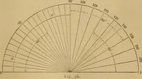 Picture 15 of 242 from Mechanical drawing self-taught: comprising instructions in the selection and preparation of drawing instruments. Elementary instruction in practical mechanical drawing. Together with examples in simple geometry and elementary mechanism, including screw threads, gear wheels, mechanical motions, engines and boilers (1889), leaf 54