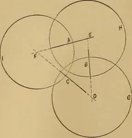 An illustration from Mechanical drawing self-taught: comprising instructions in the selection and preparation of drawing instruments. Elementary instruction in practical mechanical drawing. Together with examples in simple geometry and elementary mechanism, including screw threads, gear wheels, mechanical motions, engines and boilers (1889)