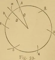 Picture 18 of 242 from Mechanical drawing self-taught: comprising instructions in the selection and preparation of drawing instruments. Elementary instruction in practical mechanical drawing. Together with examples in simple geometry and elementary mechanism, including screw threads, gear wheels, mechanical motions, engines and boilers (1889), leaf 57