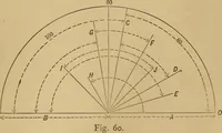 Picture 19 of 242 from Mechanical drawing self-taught: comprising instructions in the selection and preparation of drawing instruments. Elementary instruction in practical mechanical drawing. Together with examples in simple geometry and elementary mechanism, including screw threads, gear wheels, mechanical motions, engines and boilers (1889), leaf 58