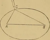 Picture 20 of 242 from Mechanical drawing self-taught: comprising instructions in the selection and preparation of drawing instruments. Elementary instruction in practical mechanical drawing. Together with examples in simple geometry and elementary mechanism, including screw threads, gear wheels, mechanical motions, engines and boilers (1889), leaf 65