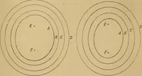 Picture 21 of 242 from Mechanical drawing self-taught: comprising instructions in the selection and preparation of drawing instruments. Elementary instruction in practical mechanical drawing. Together with examples in simple geometry and elementary mechanism, including screw threads, gear wheels, mechanical motions, engines and boilers (1889), leaf 66