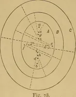 Picture 22 of 242 from Mechanical drawing self-taught: comprising instructions in the selection and preparation of drawing instruments. Elementary instruction in practical mechanical drawing. Together with examples in simple geometry and elementary mechanism, including screw threads, gear wheels, mechanical motions, engines and boilers (1889), leaf 67