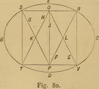 An illustration from Mechanical drawing self-taught: comprising instructions in the selection and preparation of drawing instruments. Elementary instruction in practical mechanical drawing. Together with examples in simple geometry and elementary mechanism, including screw threads, gear wheels, mechanical motions, engines and boilers (1889)