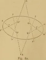 Picture 26 of 242 from Mechanical drawing self-taught: comprising instructions in the selection and preparation of drawing instruments. Elementary instruction in practical mechanical drawing. Together with examples in simple geometry and elementary mechanism, including screw threads, gear wheels, mechanical motions, engines and boilers (1889), leaf 72