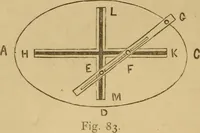 Picture 27 of 242 from Mechanical drawing self-taught: comprising instructions in the selection and preparation of drawing instruments. Elementary instruction in practical mechanical drawing. Together with examples in simple geometry and elementary mechanism, including screw threads, gear wheels, mechanical motions, engines and boilers (1889), leaf 73