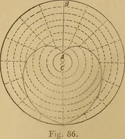 Picture 29 of 242 from Mechanical drawing self-taught: comprising instructions in the selection and preparation of drawing instruments. Elementary instruction in practical mechanical drawing. Together with examples in simple geometry and elementary mechanism, including screw threads, gear wheels, mechanical motions, engines and boilers (1889), leaf 76