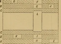 Picture 34 of 242 from Mechanical drawing self-taught: comprising instructions in the selection and preparation of drawing instruments. Elementary instruction in practical mechanical drawing. Together with examples in simple geometry and elementary mechanism, including screw threads, gear wheels, mechanical motions, engines and boilers (1889), leaf 81