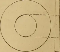 Picture 41 of 242 from Mechanical drawing self-taught: comprising instructions in the selection and preparation of drawing instruments. Elementary instruction in practical mechanical drawing. Together with examples in simple geometry and elementary mechanism, including screw threads, gear wheels, mechanical motions, engines and boilers (1889), leaf 84