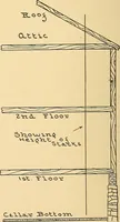 Picture 117 of 132 from Mechanical drawing for plumbers; a concise, comprehensive and practical treatise on the subject of mechanical drawing (1910), leaf 103