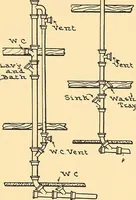 Picture 119 of 132 from Mechanical drawing for plumbers; a concise, comprehensive and practical treatise on the subject of mechanical drawing (1910), leaf 104