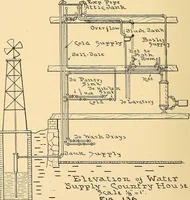 Picture 123 of 132 from Mechanical drawing for plumbers; a concise, comprehensive and practical treatise on the subject of mechanical drawing (1910), leaf 107