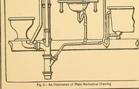 Picture 9 of 132 from Mechanical drawing for plumbers; a concise, comprehensive and practical treatise on the subject of mechanical drawing (1910), leaf 16