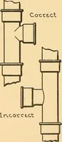Picture 11 of 132 from Mechanical drawing for plumbers; a concise, comprehensive and practical treatise on the subject of mechanical drawing (1910), leaf 19