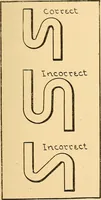 Picture 13 of 132 from Mechanical drawing for plumbers; a concise, comprehensive and practical treatise on the subject of mechanical drawing (1910), leaf 20