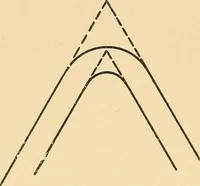 An illustration from Mechanical drawing for plumbers; a concise, comprehensive and practical treatise on the subject of mechanical drawing (1910)