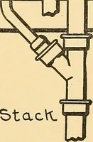 Picture 18 of 132 from Mechanical drawing for plumbers; a concise, comprehensive and practical treatise on the subject of mechanical drawing (1910), leaf 22