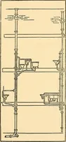 Picture 27 of 132 from Mechanical drawing for plumbers; a concise, comprehensive and practical treatise on the subject of mechanical drawing (1910), leaf 34