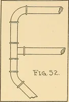 Picture 42 of 132 from Mechanical drawing for plumbers; a concise, comprehensive and practical treatise on the subject of mechanical drawing (1910), leaf 49