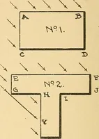 An illustration from Mechanical drawing for plumbers; a concise, comprehensive and practical treatise on the subject of mechanical drawing (1910)