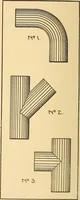 Picture 52 of 132 from Mechanical drawing for plumbers; a concise, comprehensive and practical treatise on the subject of mechanical drawing (1910), leaf 59