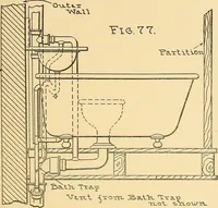 Picture 69 of 132 from Mechanical drawing for plumbers; a concise, comprehensive and practical treatise on the subject of mechanical drawing (1910), leaf 72