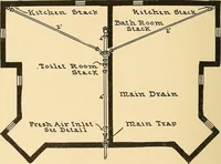 Picture 70 of 132 from Mechanical drawing for plumbers; a concise, comprehensive and practical treatise on the subject of mechanical drawing (1910), leaf 73