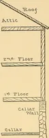 Picture 73 of 132 from Mechanical drawing for plumbers; a concise, comprehensive and practical treatise on the subject of mechanical drawing (1910), leaf 75