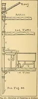 Picture 74 of 132 from Mechanical drawing for plumbers; a concise, comprehensive and practical treatise on the subject of mechanical drawing (1910), leaf 75