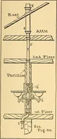 Picture 75 of 132 from Mechanical drawing for plumbers; a concise, comprehensive and practical treatise on the subject of mechanical drawing (1910), leaf 76