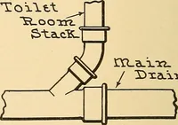 Picture 78 of 132 from Mechanical drawing for plumbers; a concise, comprehensive and practical treatise on the subject of mechanical drawing (1910), leaf 77