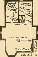 Picture 85 of 132 from Mechanical drawing for plumbers; a concise, comprehensive and practical treatise on the subject of mechanical drawing (1910), leaf 81