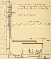 Picture 90 of 132 from Mechanical drawing for plumbers; a concise, comprehensive and practical treatise on the subject of mechanical drawing (1910), leaf 83