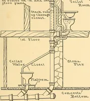 Picture 91 of 132 from Mechanical drawing for plumbers; a concise, comprehensive and practical treatise on the subject of mechanical drawing (1910), leaf 84