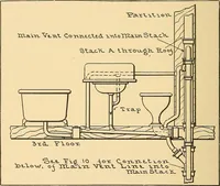 Picture 92 of 132 from Mechanical drawing for plumbers; a concise, comprehensive and practical treatise on the subject of mechanical drawing (1910), leaf 85