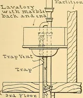 Picture 93 of 132 from Mechanical drawing for plumbers; a concise, comprehensive and practical treatise on the subject of mechanical drawing (1910), leaf 86