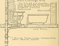 Picture 97 of 132 from Mechanical drawing for plumbers; a concise, comprehensive and practical treatise on the subject of mechanical drawing (1910), leaf 87